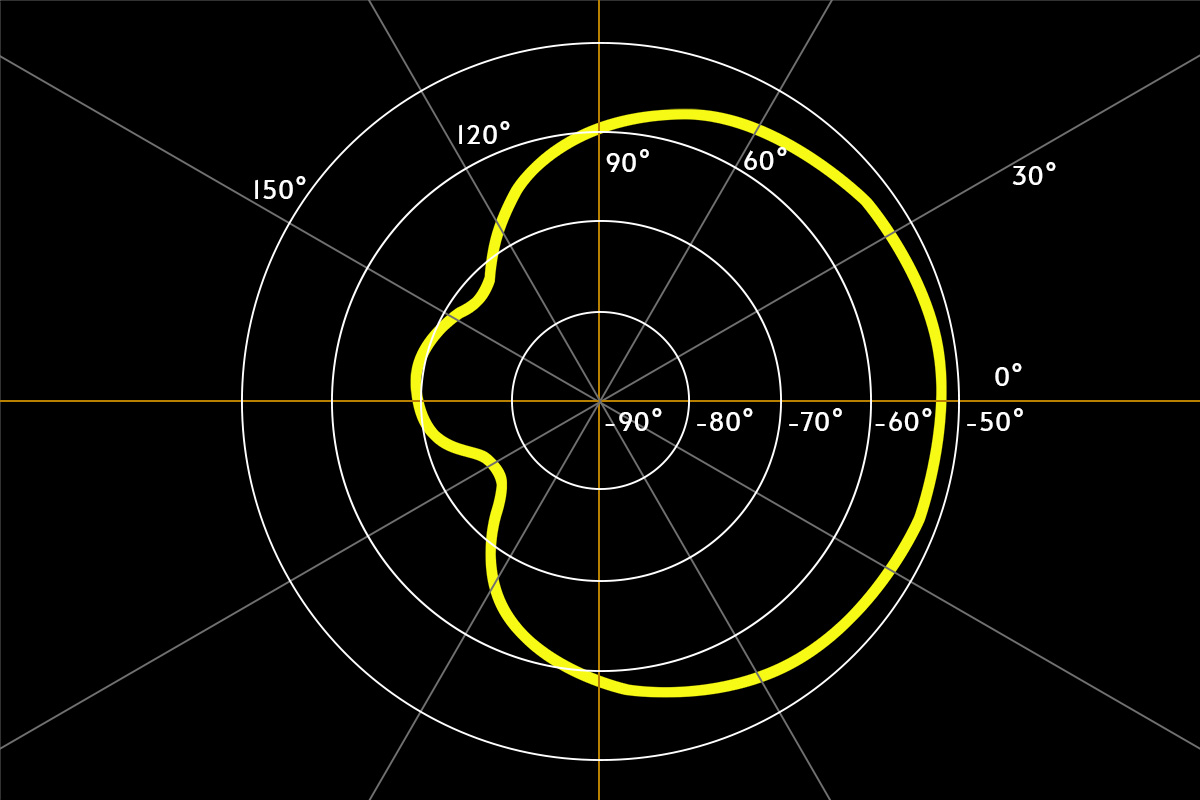 Deepace R300 VHF Direction Finding Antenna - 200MHz to 350MHz Frequency ...