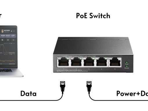 Instructions for Connecting KC761 to PC using KCSDI Software