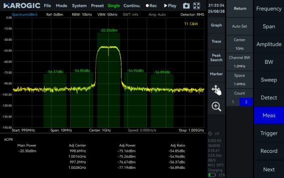 ACPR measurement interface