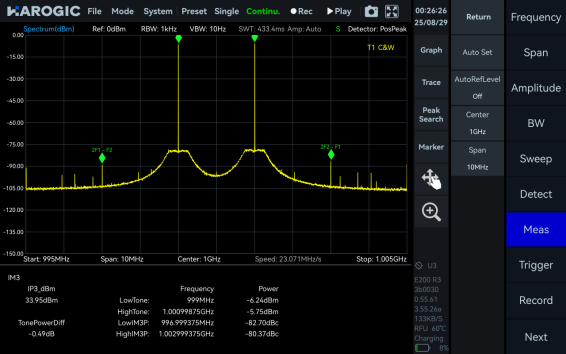 IM3 measurement interface