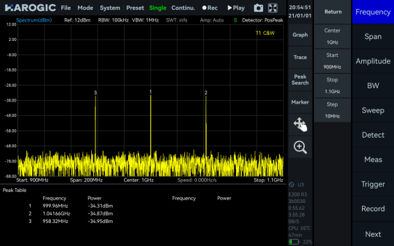 Peak Table measurement interface