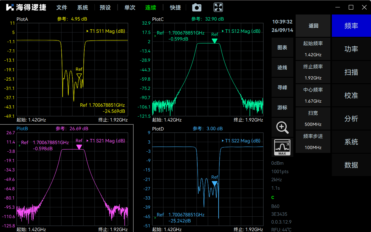 Two-Port S-Parameter Measurements